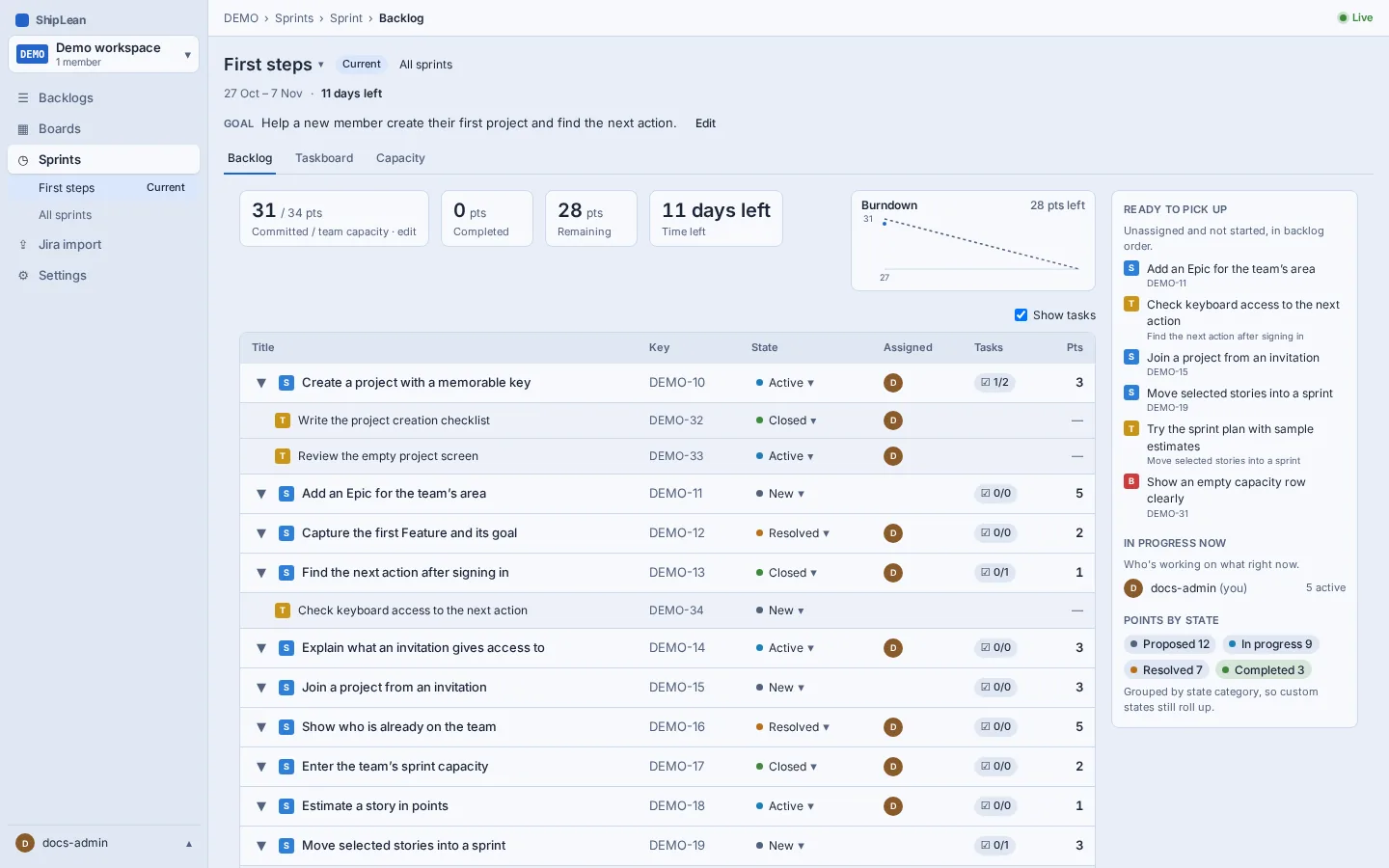 Sprint backlog with committed and completed points, burndown chart, work items, and sprint summary.